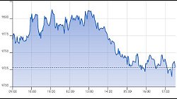 Aim Italia News Ftse Aim Italia 18 06 2021